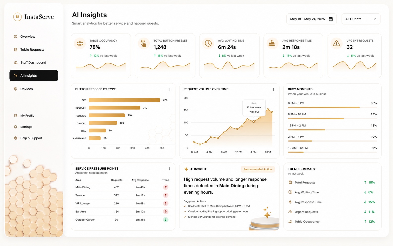 InstaServe live service overview and operational insights
